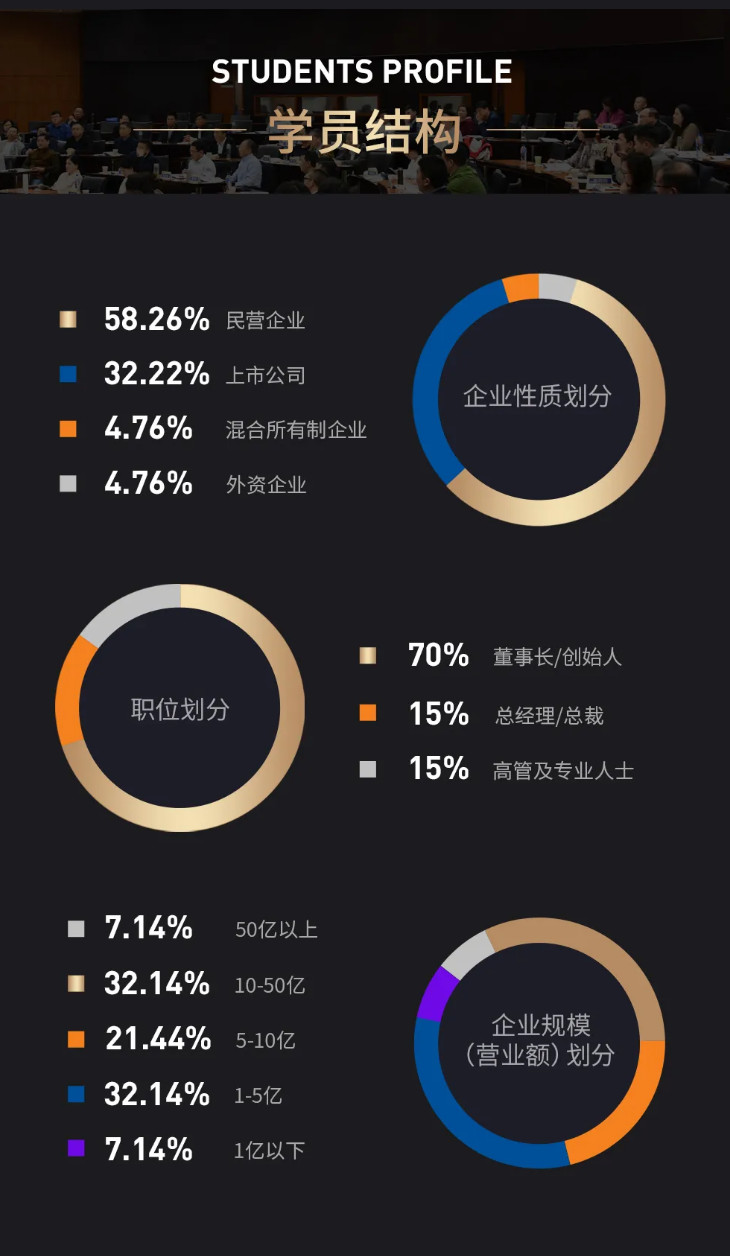 并购班
